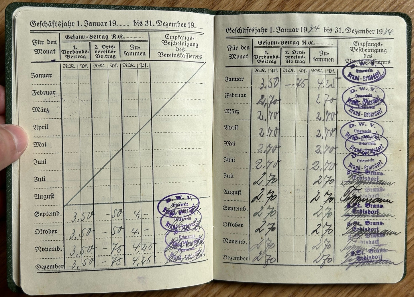 Membership booklet - 1934 construction worker’s union