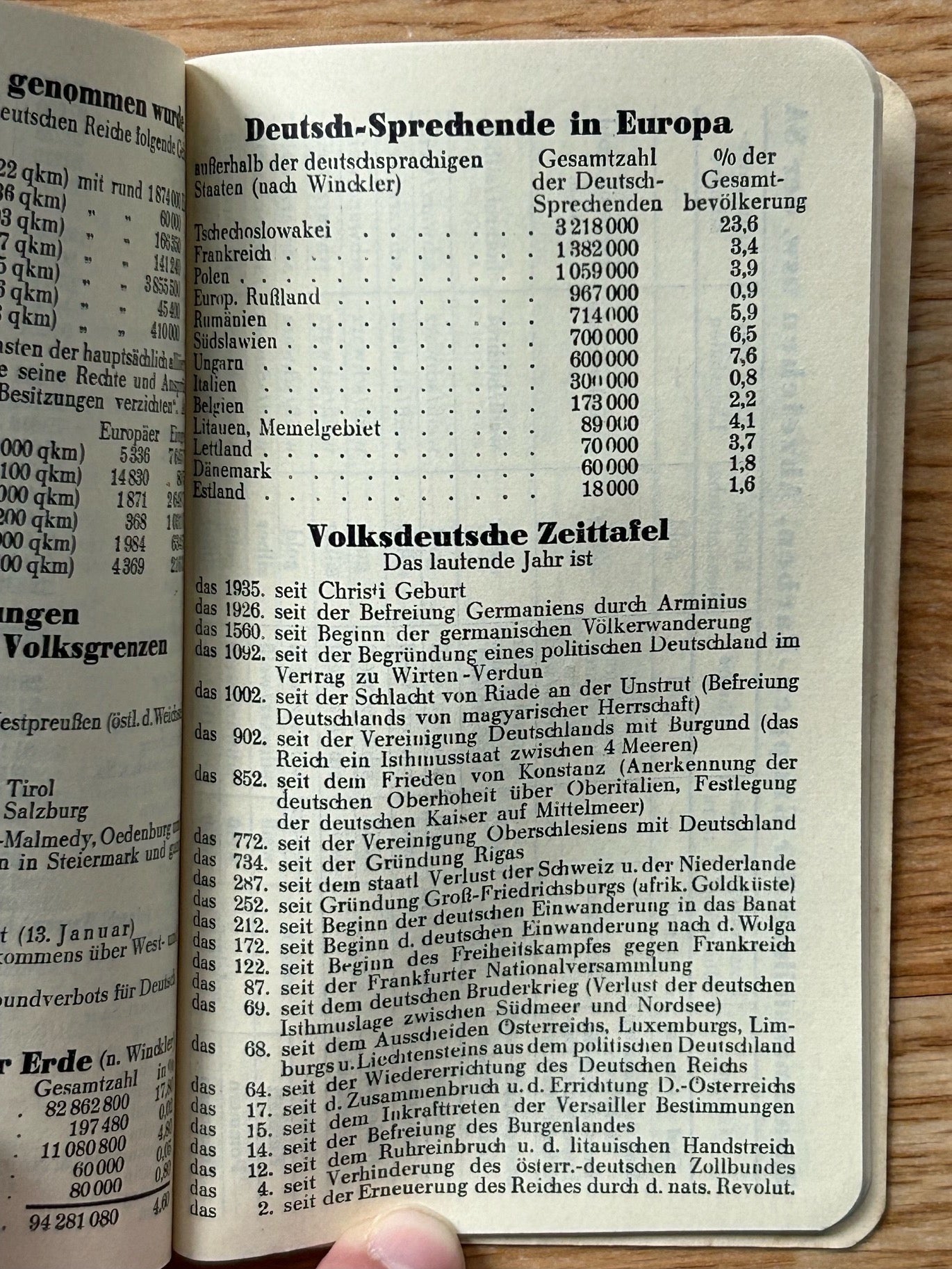 1935 German pocket calendar / notebook