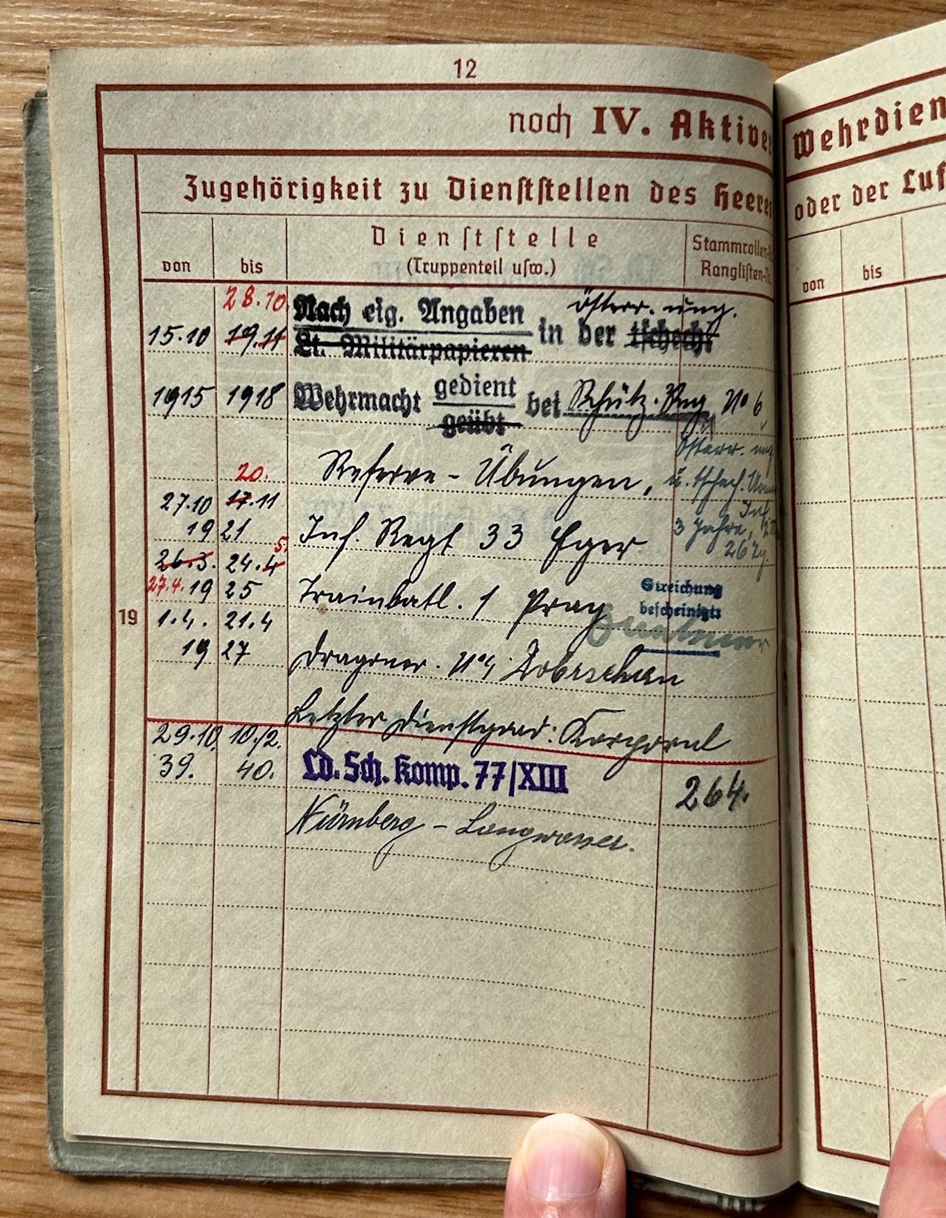 Wehrpass - Sudetenland NCO 1940 / WW1 veteran