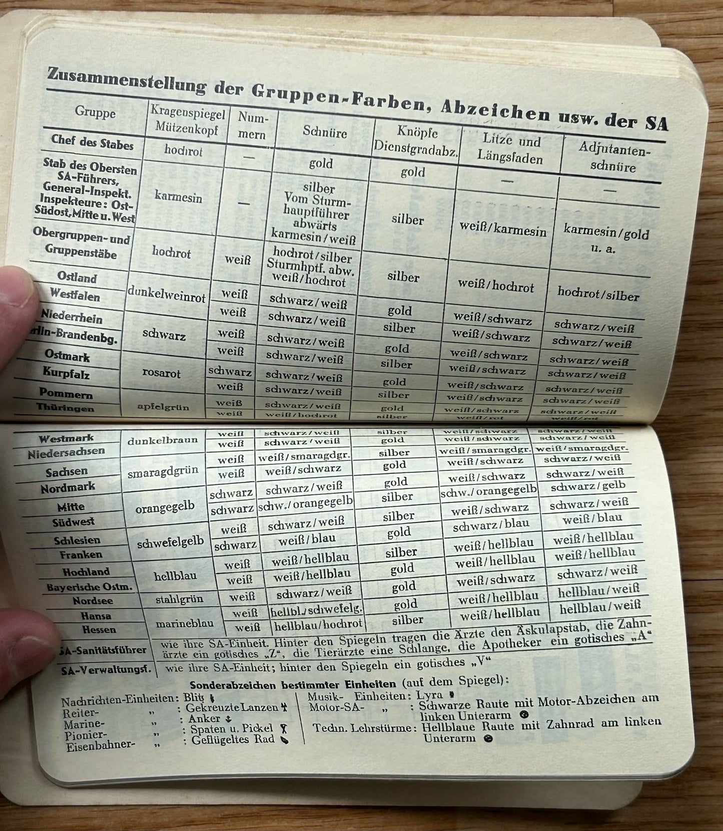 1935 German pocket calendar / notebook