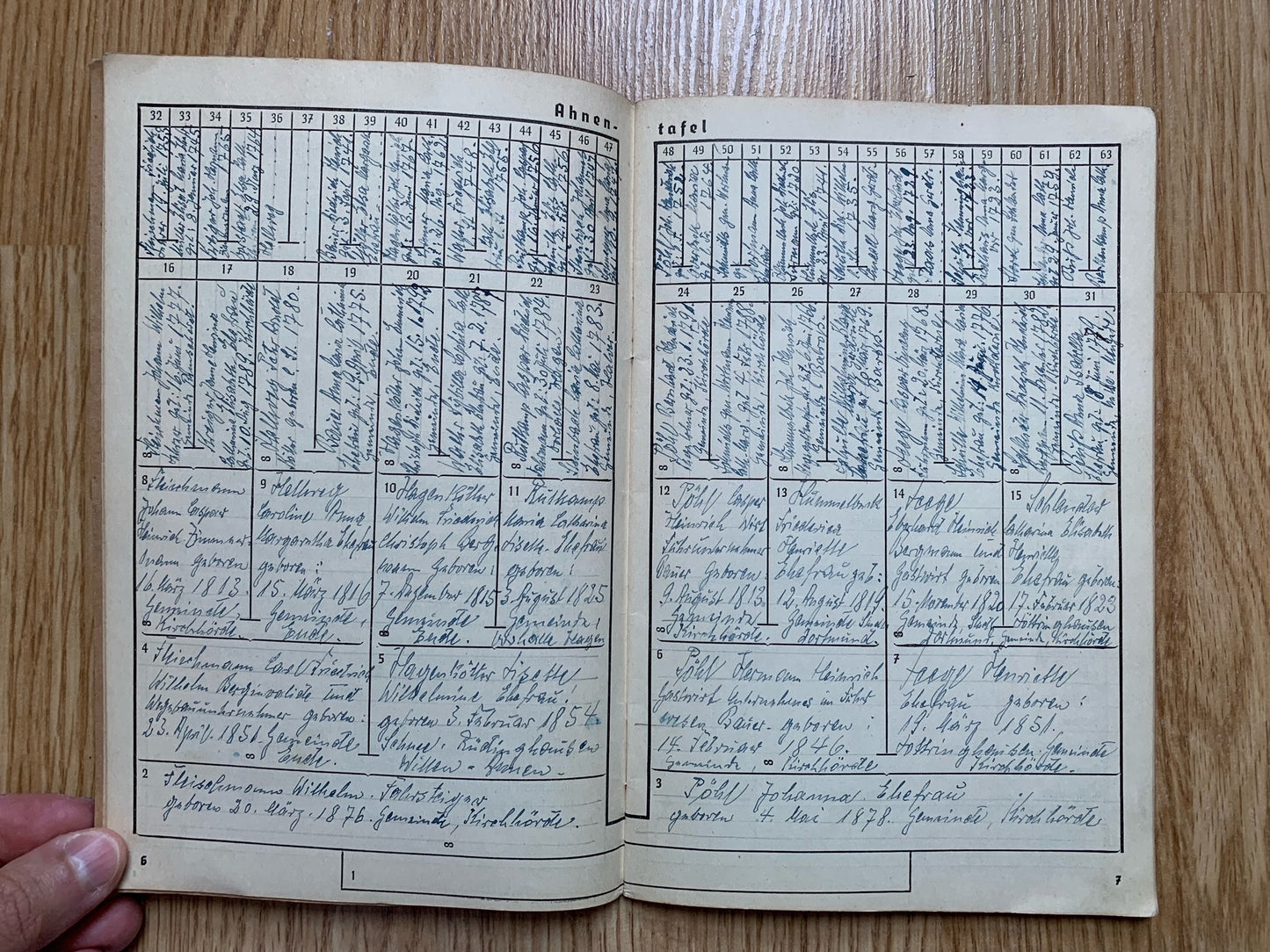 Ahnenpass / Ancestry pass - Ruhr area resident