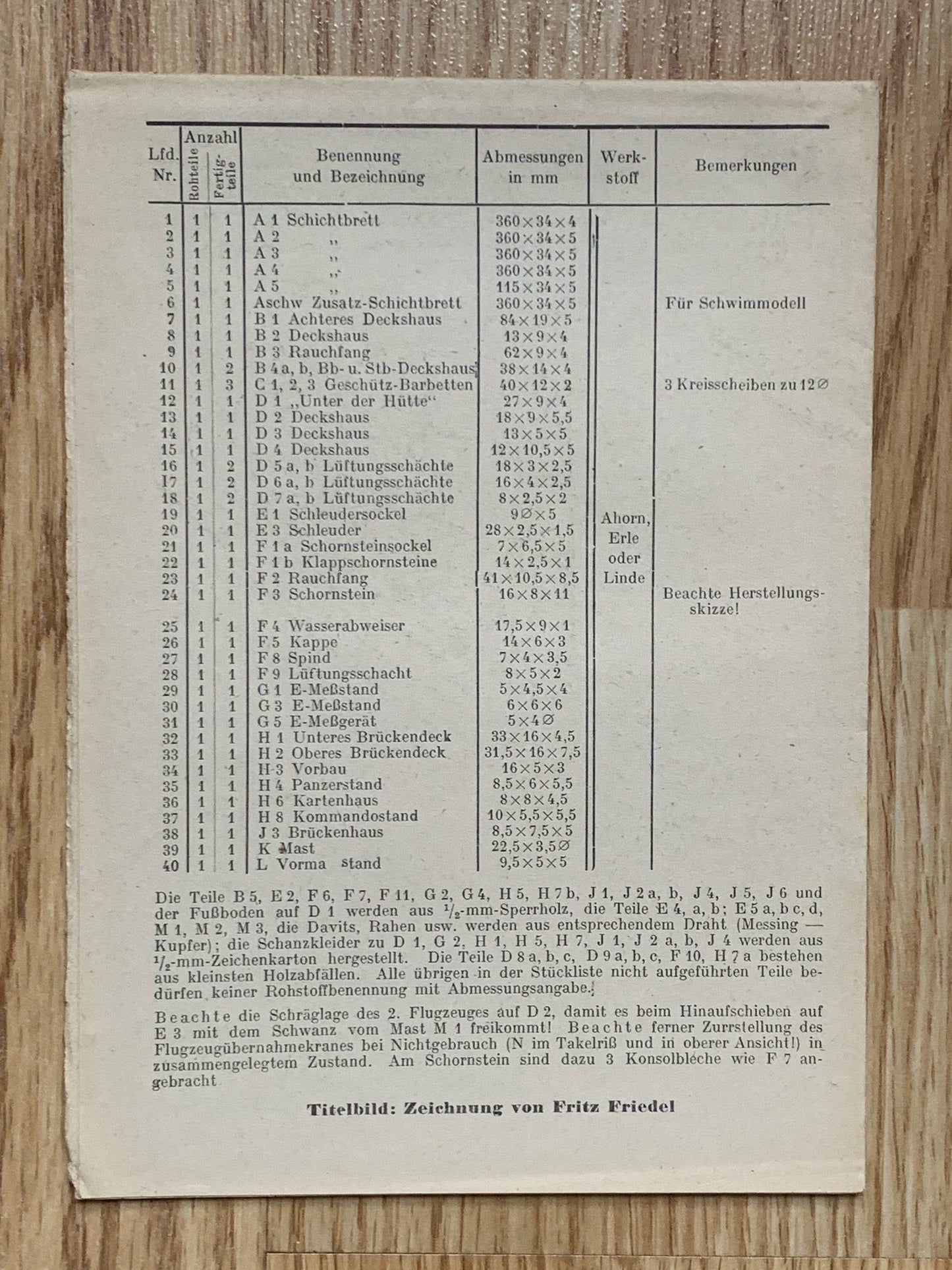 Kriegsmarine model kit for Light Cruiser Nürnberg
