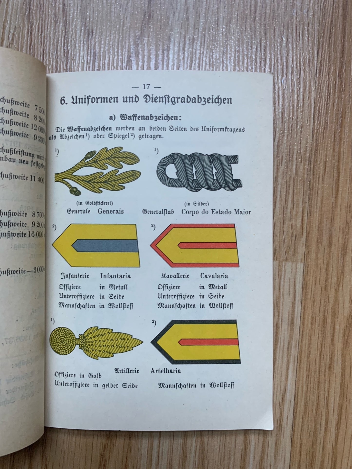 WW2 German Army reference book - Portuguese military 1941