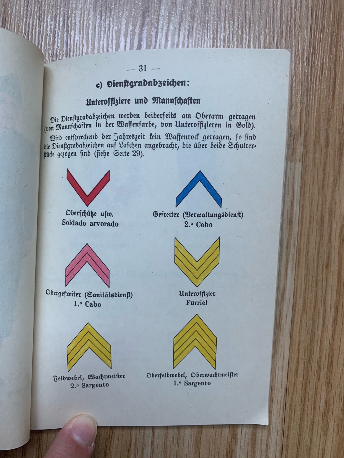 WW2 German Army reference book - Portuguese military 1941