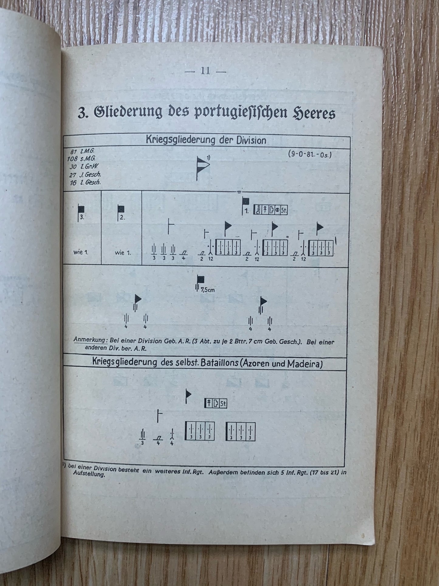 WW2 German Army reference book - Portuguese military 1941