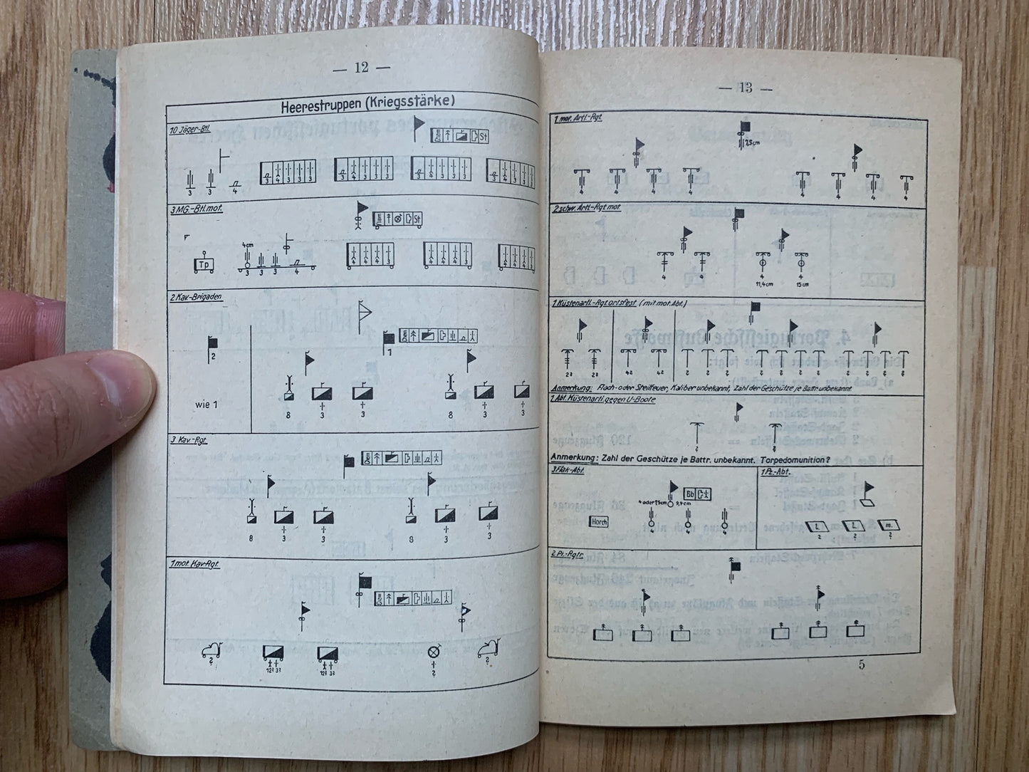 WW2 German Army reference book - Portuguese military 1941